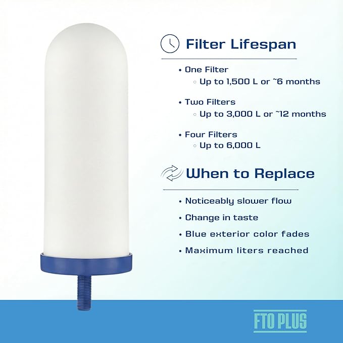 Coldstream FTO Plus Water Filter Cartridge - Dependable for Easy Installation as a Berkey Replacement - Ceramic Gravity Filter For Stainless Steel Systems