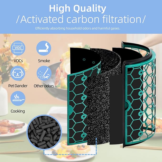 HEPA Filter & Activated Carbon Filter Compatible with Dyson Air Purifier TP04 HP04 DP04 Sealed Two Stage 360° Filter System Pure Cool Purifying Fan