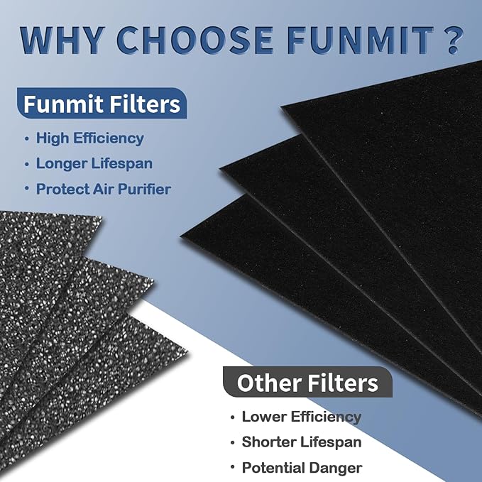 HRF-A300 Pre Filter A Replacement for Honeywell Air Purifier HPA300 Series, Funmit 6 Pack Precut Activated Carbon Pre Filter Compatible with Honeywell Air Purifier Prefilter A