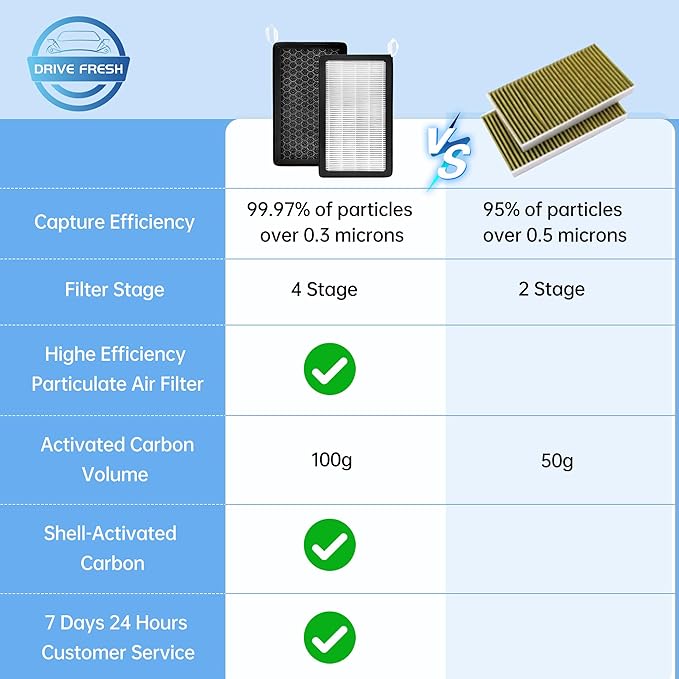 2024 Upgraded HEPA Cabin Air Filter for Tesla Model Y/3 - New Version with Enhanced Durability, All-Weather 3X Strength & Installation Kit, Fits Model Y & Model 3 (2016-2024), 2-Pack