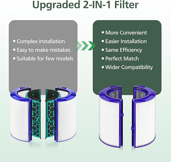 360 Combi Glass HEPA + Carbon Air Purifier Filter Replacement for Dyson HP10 HP07 TP10 TP09 TP07 TP06 TP04 TP4A HP04 HP06 HP09 HP4B PH01 PH02 PH03 PH04 DP04 Pure Cool Hot Humidify Fan, 2 Pack, Blue
