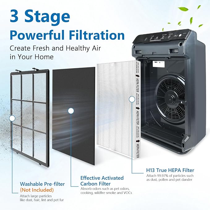 115115 Replacement Filter A Compatible with Winix PlasmaWave C535, 5300-2, 6300-2, 6300, 5300, P300, 9000, 5000, 5000B Air Purifi-er, 3 True HEPA Filters and 9 Activated Carbon Pre-filters, 3 Pack