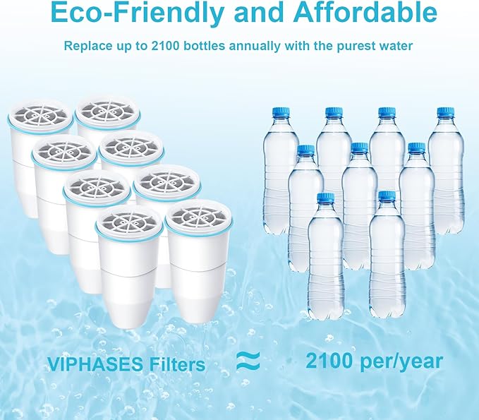 VIPHASES Upgraded 6-Stage 0 TDS Water Filter Replacement for ZR-001, ZR-017, ZR-004, Removes 99.99% Lead, Chlorine, Fluoride, PFOA/PFOS, 12-Pack