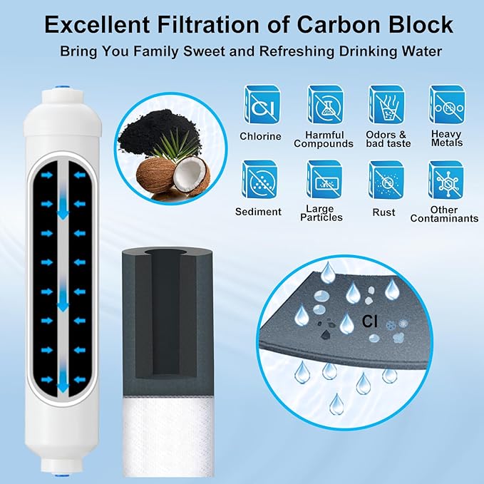 6 FT Premium Stainless Steel Braided Ice Maker Water Hose + Inline Water Filter Kit for Ice Maker and Refrigerator