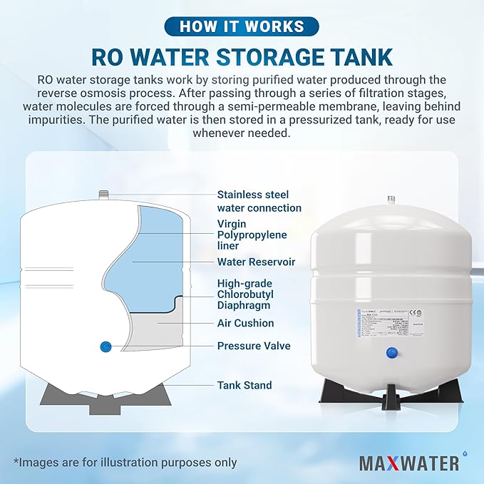 Max Water NSF Certified Heavy Duty 4.4 Gallon @100 PSI RO (Reverse Osmosis) Water Storage Tank, PA-E RO-132 + Valve