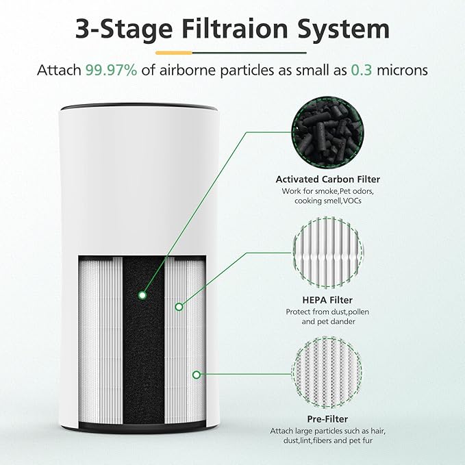 2 Pack LV-H133 Replacement Filter Compatible with LEVOIT LV-H133 Air Purifier, 3-in-1 HEPA Filter, Part No. LV-H133-RF