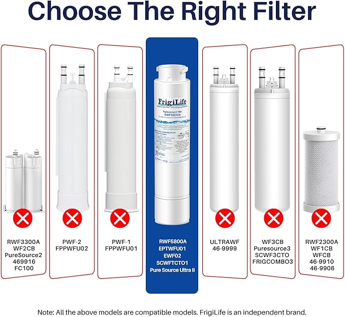 RWF5800A Refrigerator Water Filter Replacement for Frigidaire EPTWFU01 Pure Source Ultra II, Pure Source Ultra 2, EWF02, SCWFTCTO, CLCH128 GP006 DE022 and Pure Air Ultra 2 Air Filter 2 Combo