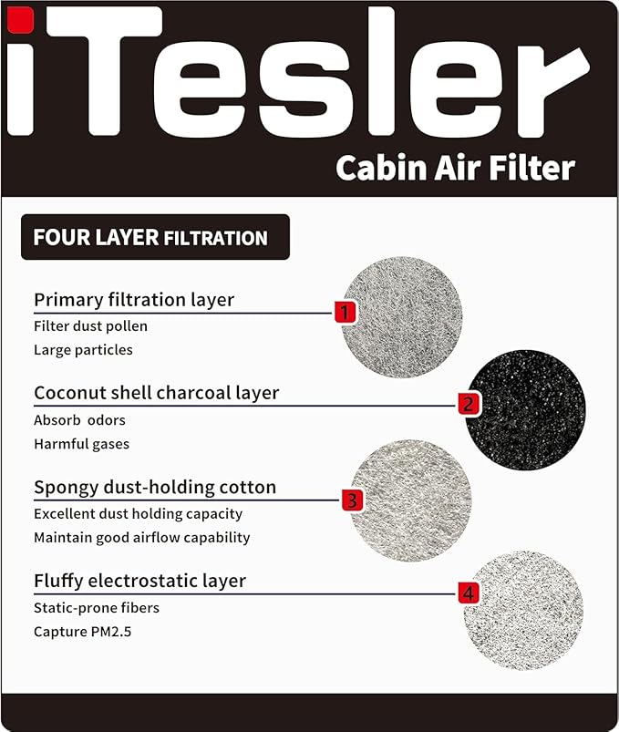 Cabin Air Filter for Tesla Modle X (2016 2017 2018 2019 2020 2021 2022 2023 2024) replace 103904200A, 103904200B