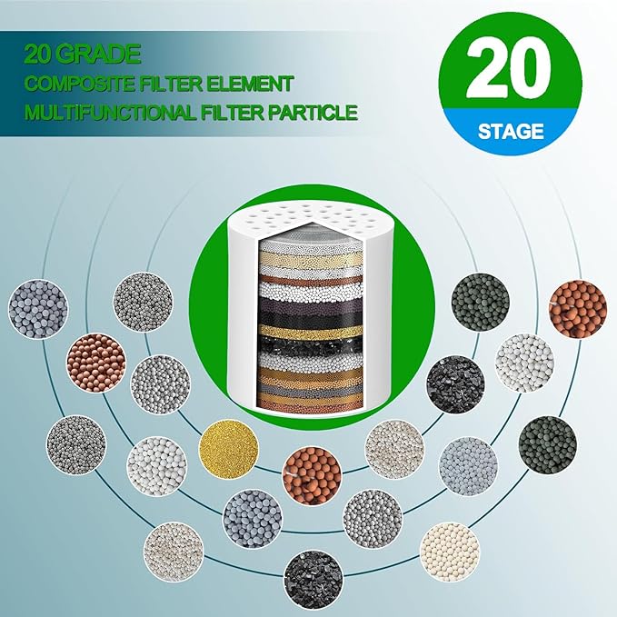 Shower Filter Replacement Cartridge 1-Pack | Fits Most Standard Shower Filter Housings | Reduces Chlorine & Restores pH Balance | Glowing Skin, Strong Nails & Shimmering Hair