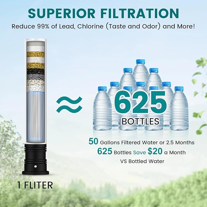 FEELSO Replacement Filters for Feelso Filtered Kitchen Faucet with Pull Down Sprayer (2 Pack), Reduces PFAS, PFOA/PFOS, Lead, Chlorine, Bad Taste & Odor, NSF/ANSI 42 Certified, 50 Gallons