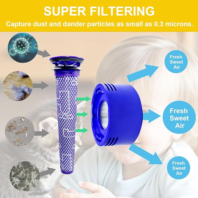 Dust Bin Lid Cover + Filter Replacement Parts Compatible with Dyson V8 V7 Vacuum Cleaner Canister Dirt Cup Lid,Bottom Accessories Part,Dust Collector Bucket Cover/Vacuums Attachment
