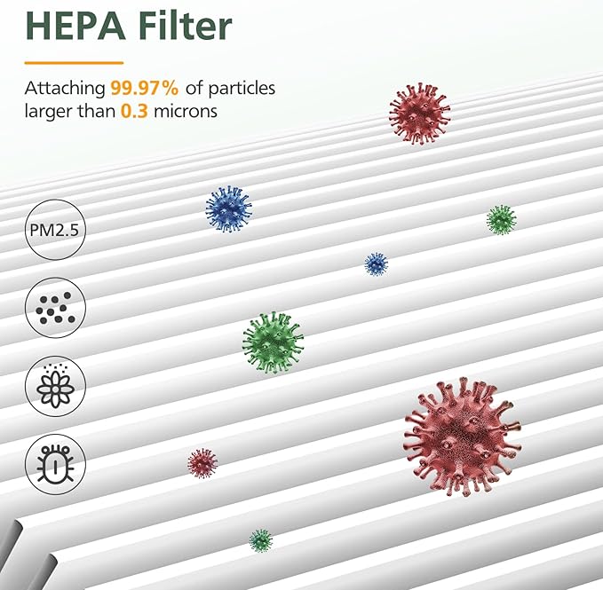 MK-06 DH-JH12 Air Filter Replacement Compatible with MK-01 Air Purifier, Upgraded 4-in-1 HEPA DH-JH01 Filter for ToLife TZ-K1, for FreAire KN6391, for Kloudi DH-JH01, for POMORON MJ012H MJ001H, 3 Pack