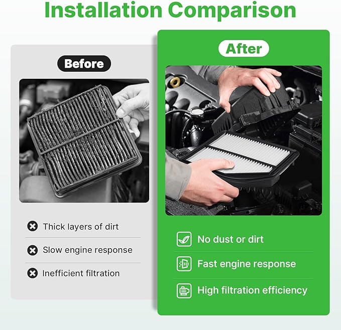 Engine+Cabin Air Filters Set Fit for Honda CR-V CRV 2012 2013 2014 L4 2.4L Engine Air Filter Replacement AC Filter Cabin Air Filter With Activated Carbon Automotive Accessories# CF10134 CA11258