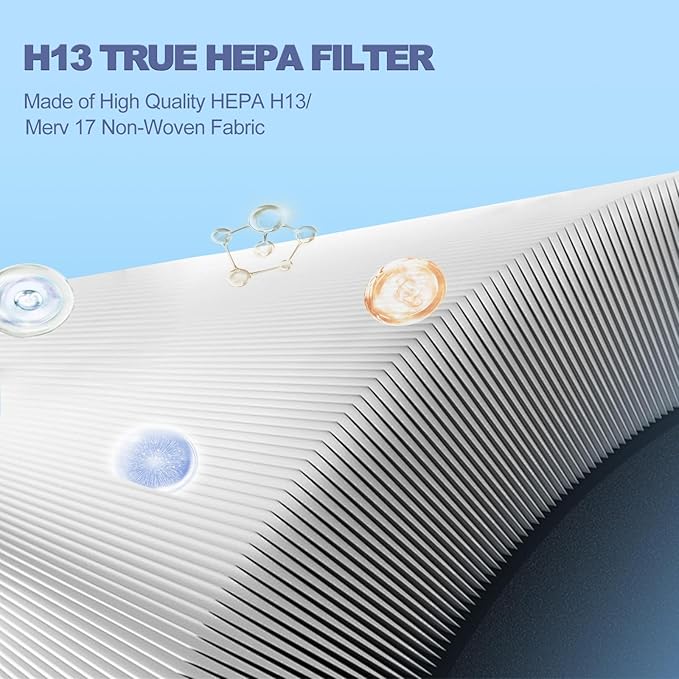 115115 Replacement Filters A for Winix PlasmaWave Air Purifier C535, 5300-2, 6300-2, 5300, 6300, AM90, P300