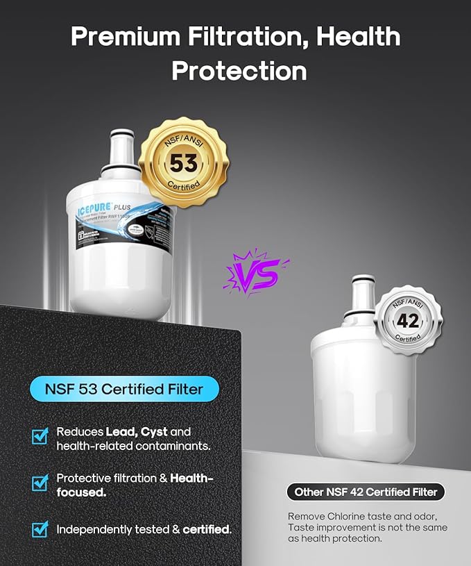 ICEPURE PLUS DA29-00003G NSF/ANSI 53 & 42 Certified Refrigerator Water Filter, Remove Lead, Replacement for Samsung DA29-00003B DA29-00003A, Aqua-Pure Plus, HDX FMS-1 HAFCU1 WF289 WSS-1 WFC2201, 3PACK