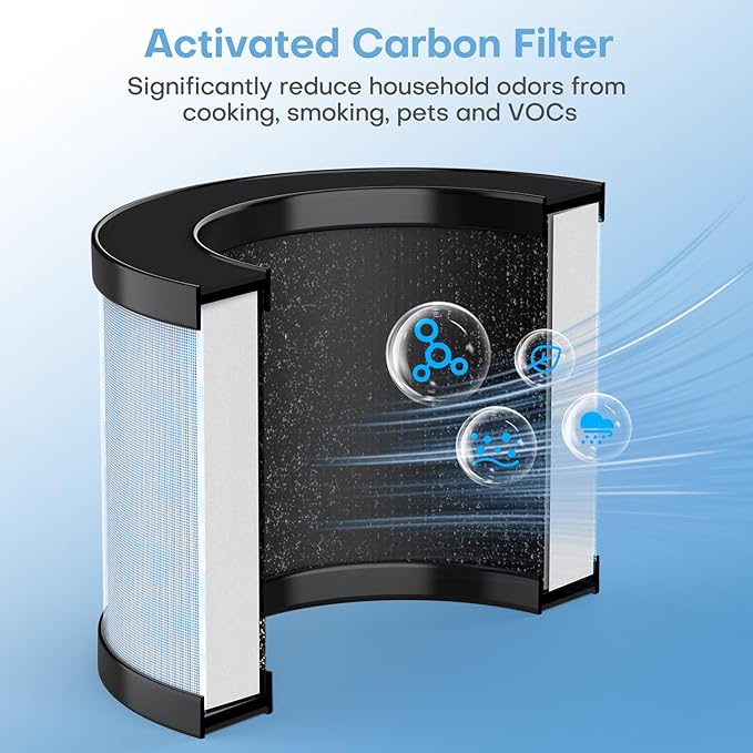 POMORON OFFICIAL MJ002H Replacement Filter, 4-Stage Filtration, High Efficiency HEPA Filter, Activated Carbon, Multi-Layer Filter, FOR MODEL MJ002H Air Purifier, MJ002H-RF(1 Pack)