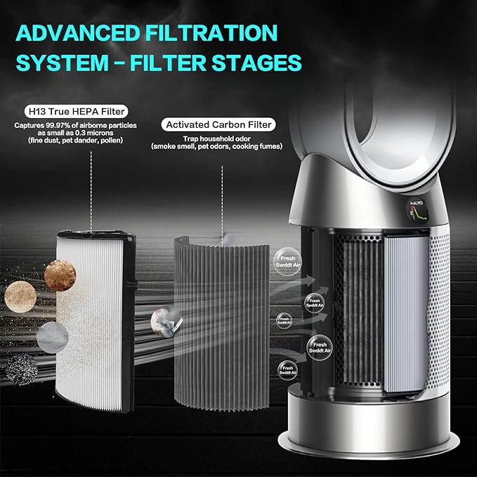 360° Combi Glass True H13 HEPA + Carbon Filter for Dyson HP1 PC1 PC2 TP10 HP10 HP09 TP09 HP07 TP07 TP06 HP06 PH04 PH03 PH02 PH01 DP04 HP4B PH3A TP7A TP7C TP4A TP4B PH2 HP2, 2-in-1 Replacement Filter