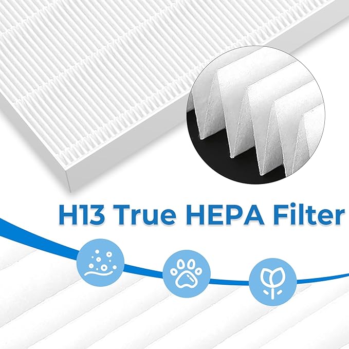 D360 Replacement Filter D3 Compatible with Winix D360 Air Purifier, Part Number 1712-0101-02, 2 Main Filter & 8 Activated Carbon Filters