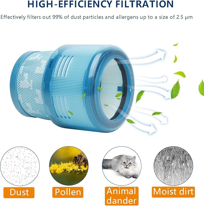 3 Pack Gen5 HEPA Filter Replacement Compatible with Gen5detect Absolute, Gen5outsize Absolute SV23, Gen5detect Fluffy SV24 Cordless Stick Vacuums Rear Cartridge Filter Accessory Cleaning Filter