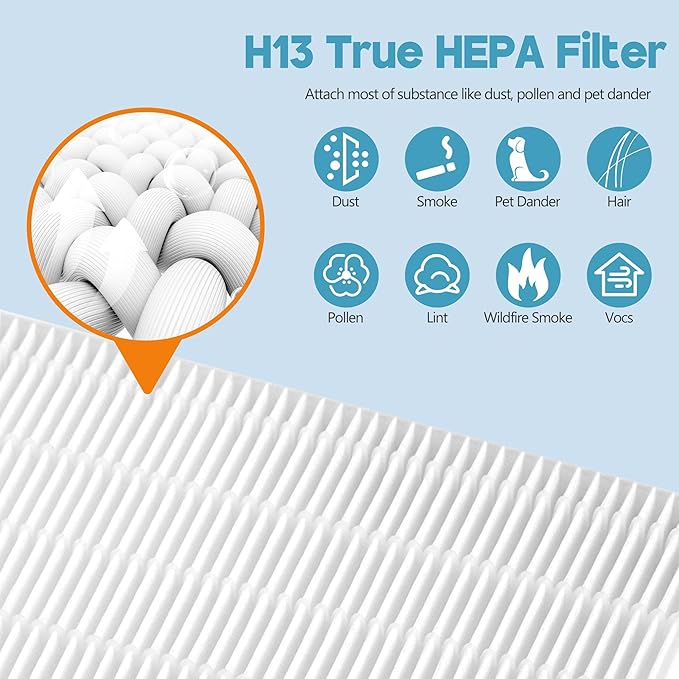 3 Packs HPA100 Filter R Replacement, Compatible with Honeywell Air Purifi-er HPA100, HPA094, HPA101, HPA104, HPA105, HPA3100, HPA5100, 3 R Filter and 3 Activated Carbon Pre-Filter A