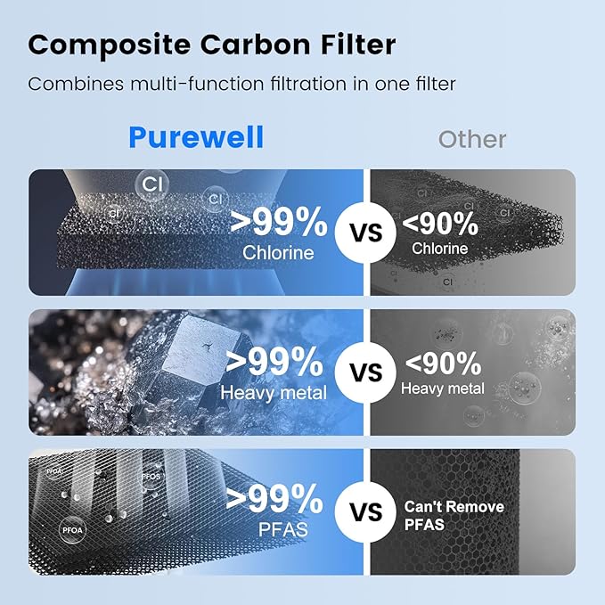 Purewell PF-6-PFAS Black 4-Stage Water Filter Replacement, NSF/ANSI 53 Certified, Remove PFAS & Chlorine, Lead, Compatible with Berkey, Compatible with ProOne® and Berkey® Filters (2 Pack, SS Series)