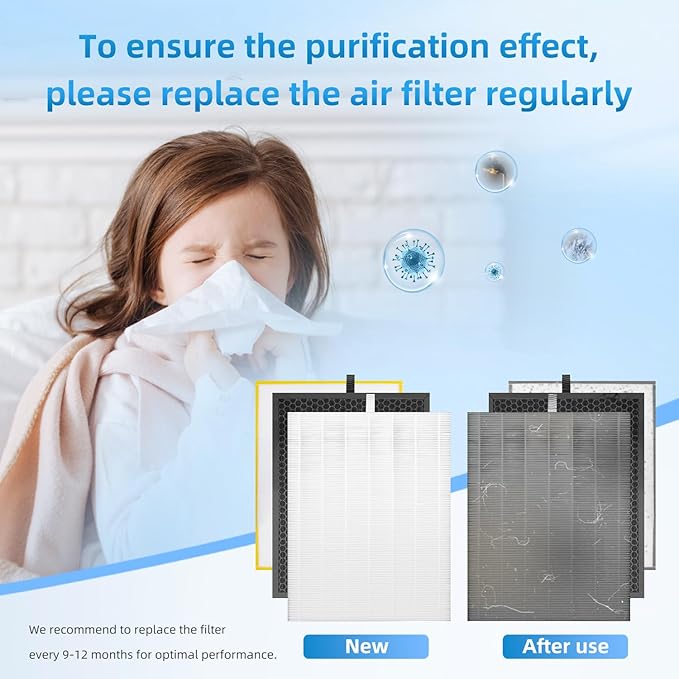 HR900 Filter Replacement Kit Compatible with Winix HR900 Ultimate Pet Air Purifier,Part # 1712-0093-00 and 1712-0094-00, 2 Set