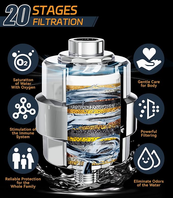 Shower Filter, EMBATHER 20 Stage Shower Head Filter for Hard Water Remove Chlorine/Fluoride/Heavy Metals,High Output Shower Softener Filter for Hair, 4 Cartridge –Polished Chrome