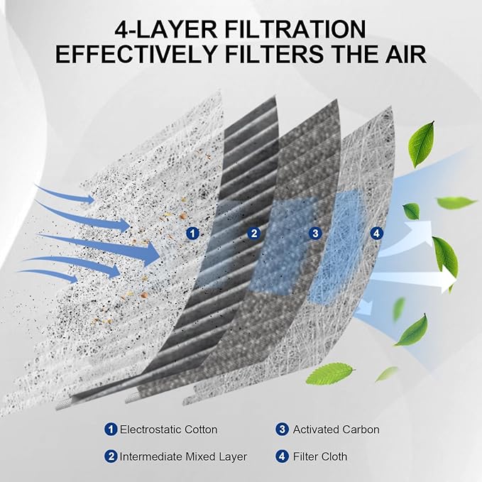 Comb Engine Cabin Air Filters for Kia Carnival 3.5L 2026 2025 2024 2023 2022 (Except Hybrid) (Cabin Filters Located Rear under the Hood & Glove Box)