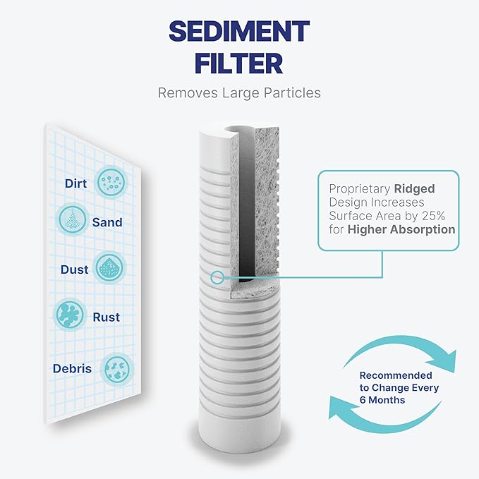 NU Aqua Reverse Osmosis Water Filter System Replacement Set - 4 Stage 2 Year Under Sink Kit - Includes Sediment, Carbon Filters, Parts & Fittings - Universal Undersink RO Filtration Cartridge Pack