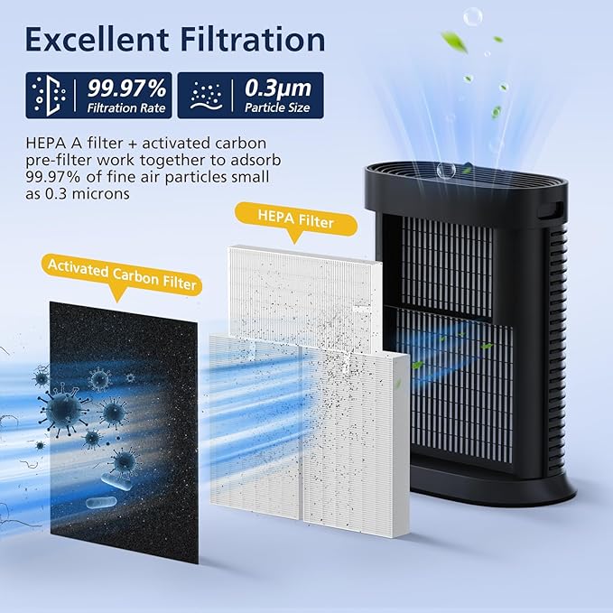 HPA300 HEPA Filter Replacement for Honeywell HPA300, HPA300VP, HPA304, HPA3300, HPA5300, HPA8350 Series Air Purifiers, Replace ‎HRF-R3 & HRF-A300 (3pcs HEPA Filters R + 6pcs Carbon Pre-Filters A)