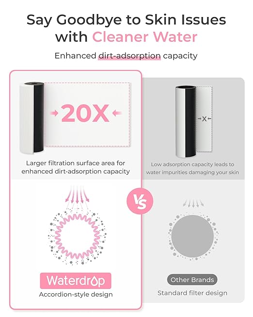 Waterdrop BFU3 Bathroom Sink Filter for Skincare, No Drilling Required, Time Reminder, Reduces Chlorine & Scale in Water, Reduces Skin Redness and Irritation, for Cold Water Supply Only