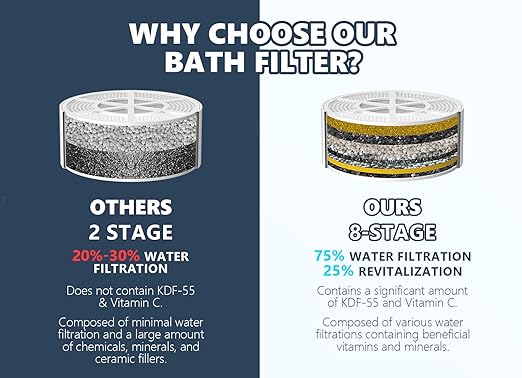 Bathtub Water Filter for Tub with Overflow,2,500 Gallons of Filtration,8 Stages Bath Filter,Remove contaminants,Chlorineand Fluoride,HardWater Softener,BPA Free(Upgrade Version),Chrome