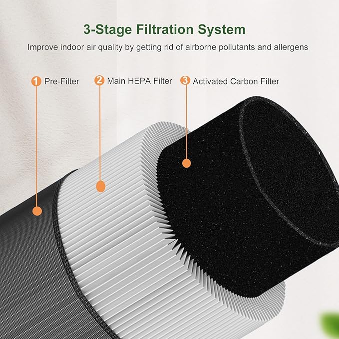 2-Pack C610 Replacement Filter Z, Compatible with Winix C610 Air Purifier, Z Filter 1712-0121-00