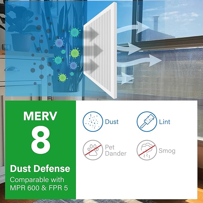 LotFancy 20x20x1 Air Filter MERV 8 6-Pack, Electrostatic Pleated Furnace & AC Filter, Captures Dust, Pet Hair, Pollen, Actual Size: 19.75"x19.75"x0.75"