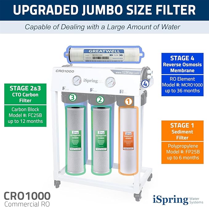 iSpring F10CRO1000 1-Year Replacement Cartridge Pack for CRO1000 & CRO2000 Tankless Commercial Reverse Osmosis Water Filter, Without RO Membrane