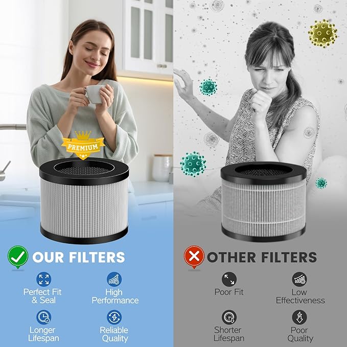 DH-JH12 MK-06 MK-01 HEPA Replacement Filter Compatible with VOOPNU DH-JH12, Tolife TZ-K1, for FreAire KN6391, for Kloudi DH-JH01, MJ012H and MJ001H Air Purifier (2 Pack Grey-Wildfire Smoke Version)