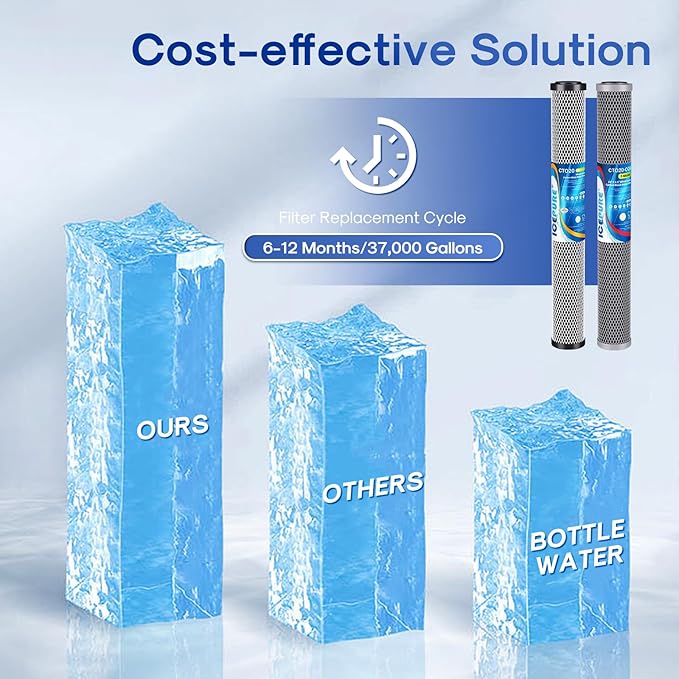 ICEPURE 2.5"x 20" Whole House Carbon Sediment Water Filter High Capacity Combo Kit, Carbon Block Cartridge and Activated Carbon Heavy Metal Removal Filter Replacement for C1-20, EP-20, F3WCB32