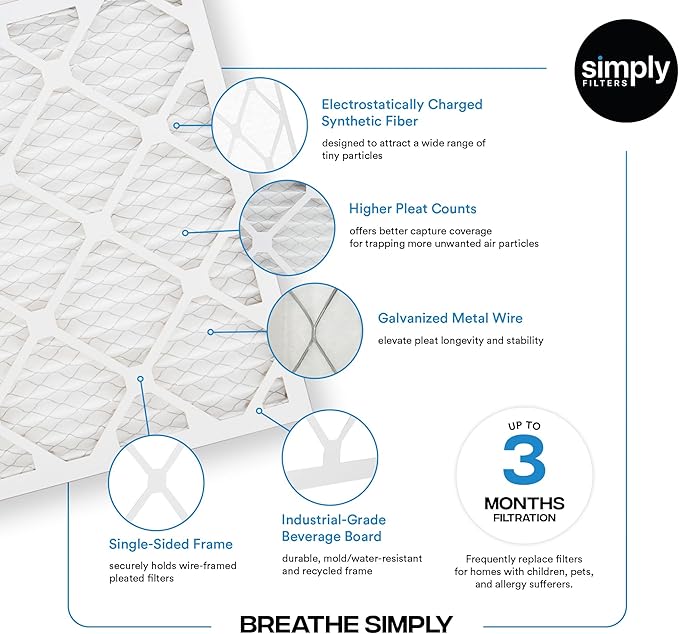 Simply 17x25x1 Air Filter, Merv 8, 4 Pack, For Home AC Furnace & HVAC (Actual Size: 16.75"x24.75"x0.75") DUST, Pet, & Allergy Control