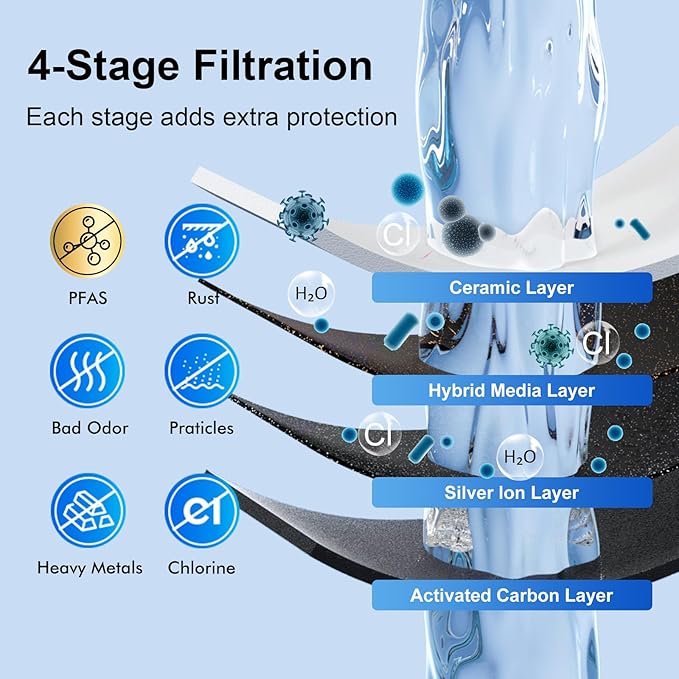 Purewell K Series 4-Stage 7-In Ceramic Water Filter Replacement, Certified to Remove 99% PFAS & Chlorine, Lead, Compatible with Berkey, ProOne & Doulton Gravity Water Filter System (4-Pack)