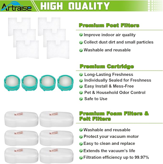 Artraise HZ702 Filter Replacement for Shark HZ700 HZ702 QS175QGN QS175QBL PowerFins HairPro Odor Vacuum, 6 Foam & Felt Filters, 6 Post Motor Filters, 4 Cartridges, Part XFFKHZ2000 & XPMFHZ2000