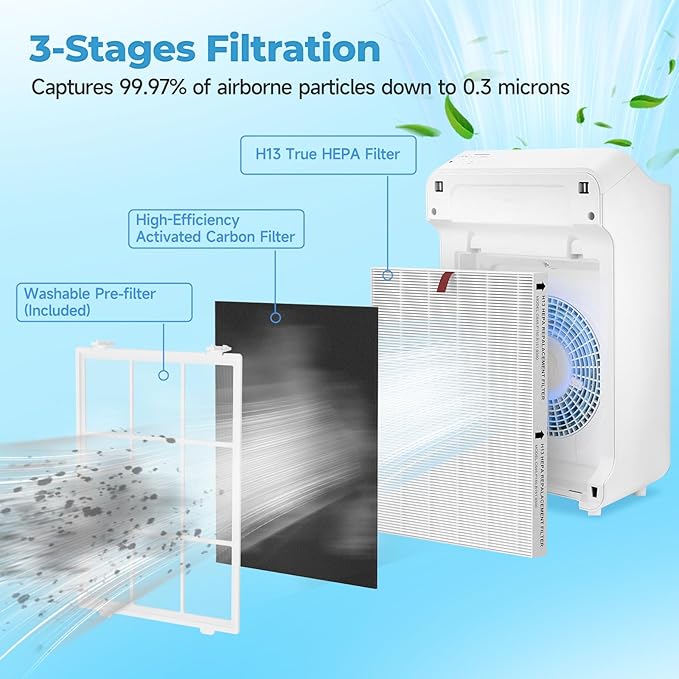 SAKEGDY C545 Washable Fine Mesh Pre-Filter and Activated Carbon Filter Replacement Compatible With Winix C545, Package Contains 2 Pre-Filters and 2 Carbon Filters