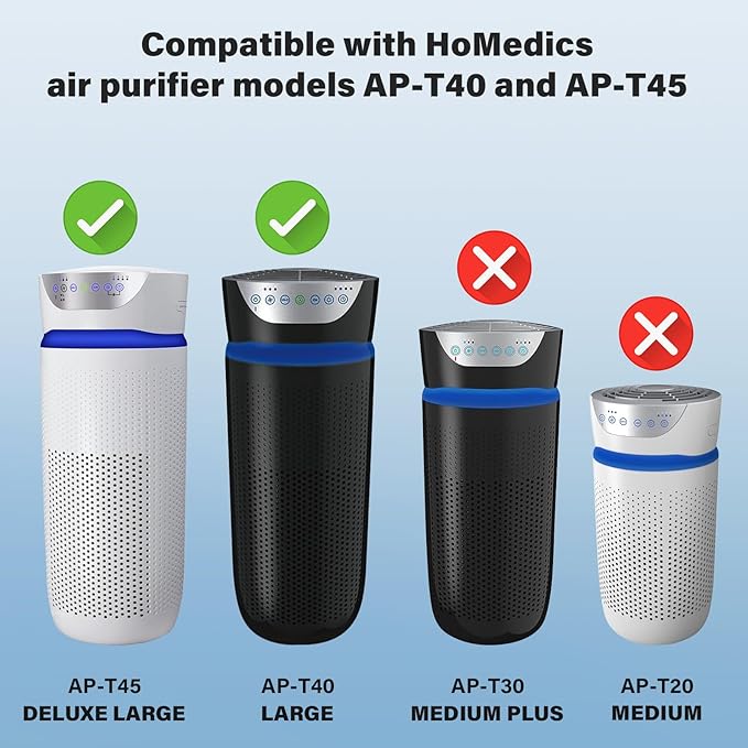 AP-T40 Replacement Filter & UV-C Replacement Bulbs Compatible with HoMedics 5-in-1 Tower Air Puri-Fier Models# AP-T40FL, AP-T40WT, AP-T43-WT, AP-T45-BK and AP-T45-WT,1461901(Costco Model)