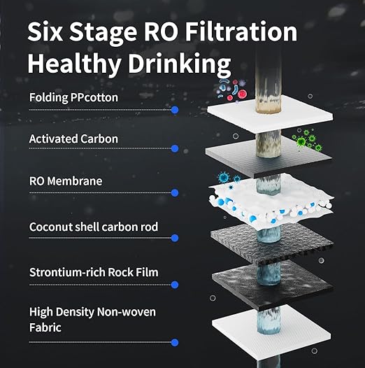TOKIT T1 Reverse Osmosis Water Filter Countertop, NSF/ANSI 58, RO Whole House Water Filter System with Alkaline Remineralization Filter, No Installation