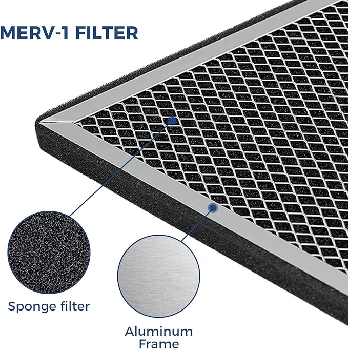 Replacement MERV-1 Filters for ALORAIR Sentinel Pro 35X/55X Commercial Dehumidifiers, 3 Packs