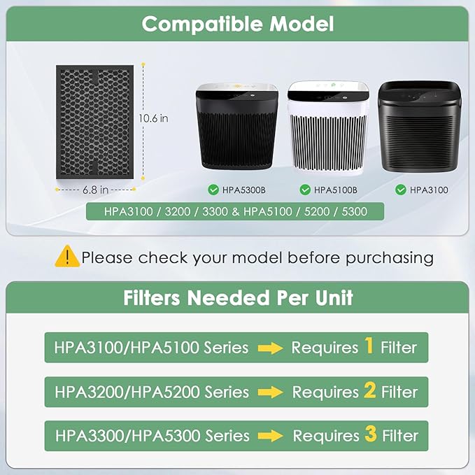 HRFSC1 VOC Filter S Compatible with Honeywell Air Purifier Filter S HPA3000 PowerPlus and HPA5000 Insight Model HPA3100/3200/3300/5100/5200/5300, Carbon 6-Pack