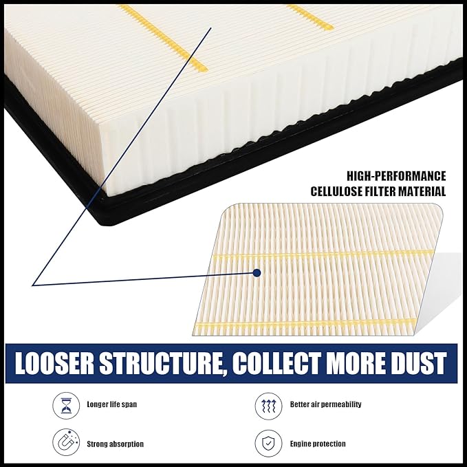 Engine Air Filter Replacement 15908915 for Chevrolet Silverado 1500 5.3L 1999-2017, for Tahoe 5.3L 2000-2019, for Silverado 2500 HD 6.0L 2001-2019, for Silverado 1500 4.8L 1999-2013