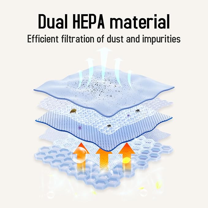 Vacuum filter replacement parts Compatible with Dyson V6/V7/V8 Animal, V8 Absolute & SV10 Cordless Vacuum Cleaners， Replaces Part # 965661-01