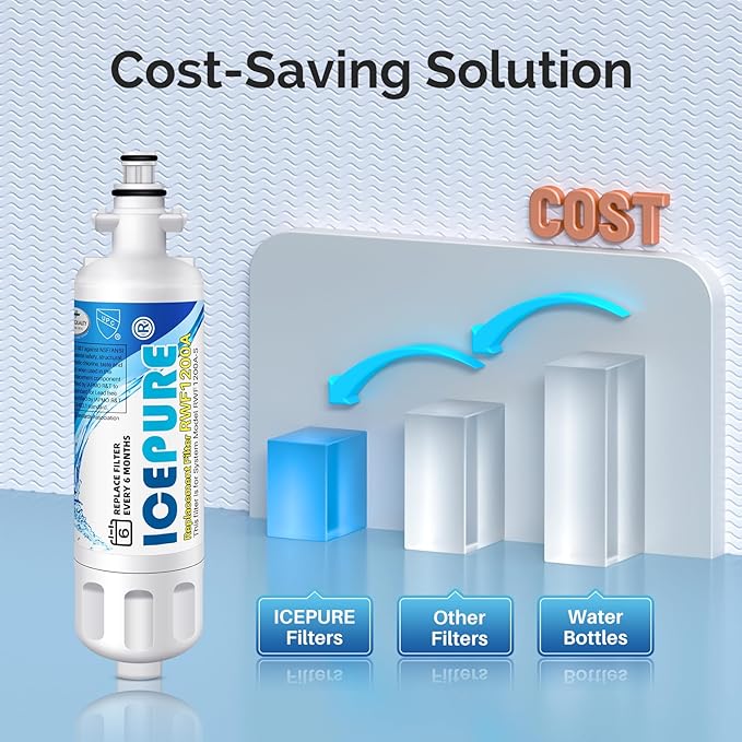 ICEPURE ADQ36006101 9690 Water Filter Replacement for LG LT700P, Kenmore Elite 46-9690 ADQ36006102, RWF1200A, CLCH106, RWF1052 LFX28968ST LFXS29626S LFXS30766S LFX31925ST Refrigerator Filter, 2PACK