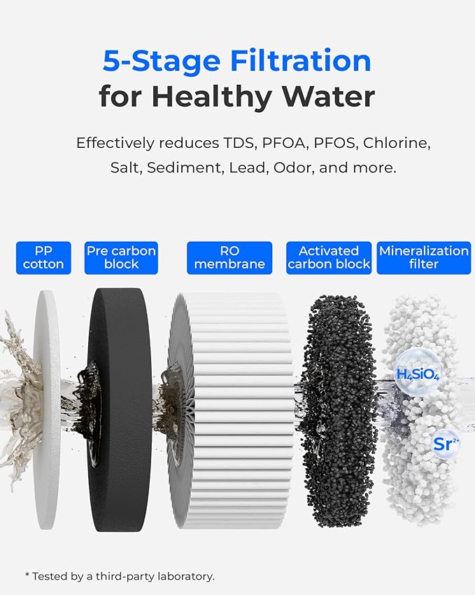 Waterdrop A2RFG Filter, Replacement for Waterdrop A2G Countertop Reverse Osmosis System, 12-month Lifetime