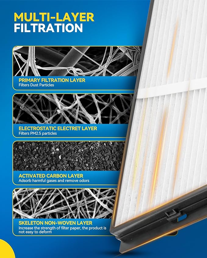 PHILTOP Cabin Air Filter w/Activated Carbon, Compatible with CF12527 Ram ProMaster 2500 2014-2025, ProMaster 1500 2014-2025, ProMaster 3500 2014-2025, ProMaster EV 2024-2026, Pack of 2